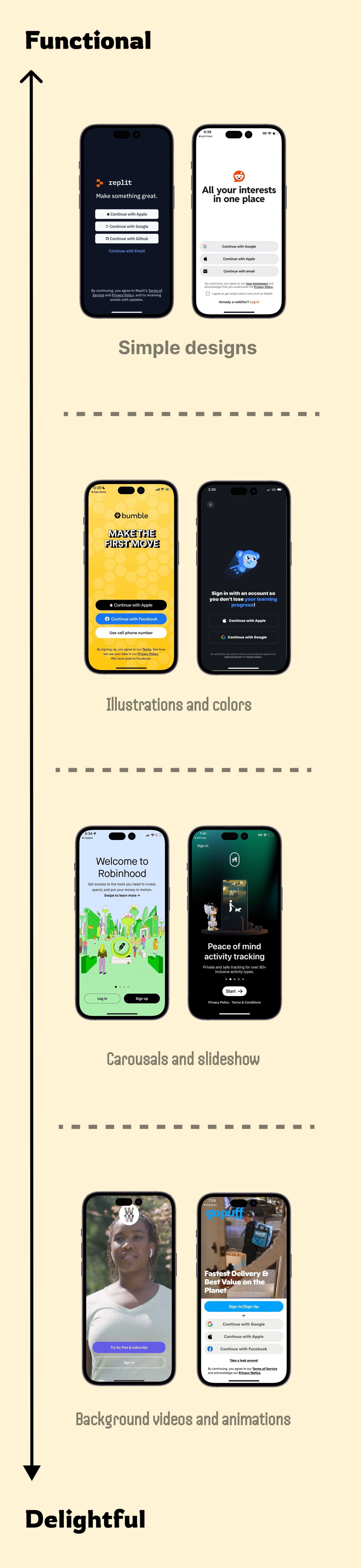 Sign up screen comparison